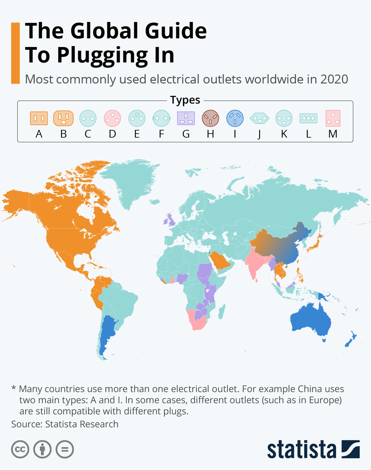 Electrical Outlets by Country